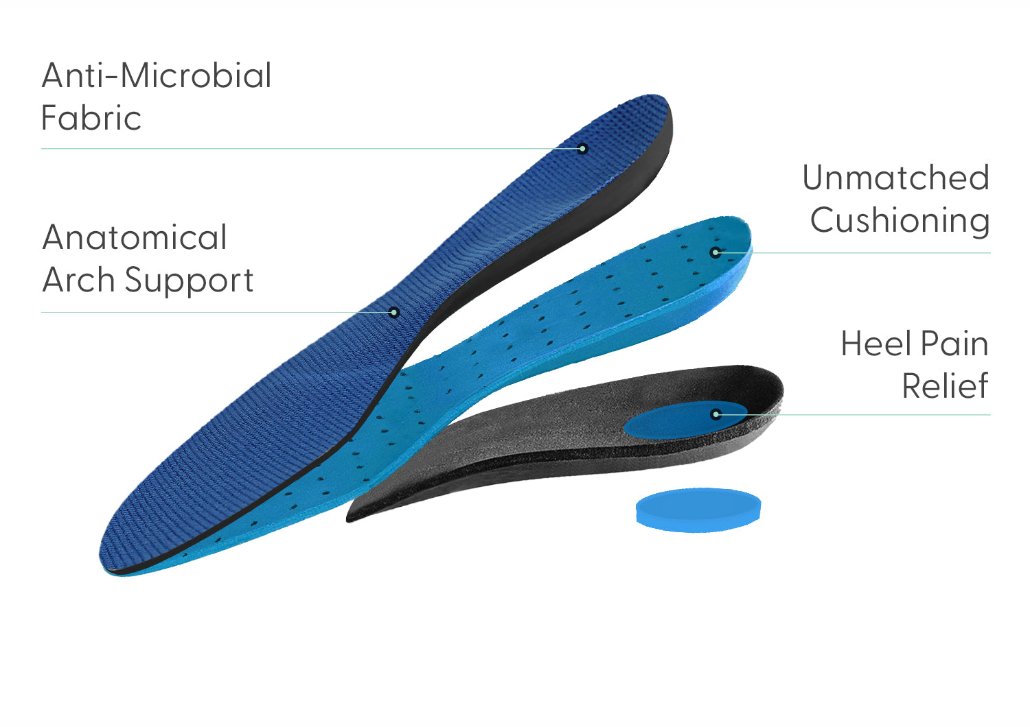 Orthotic Shoe Insoles - High Arch Support for Plantar Fasciitis Heel and  Arch Pain Relief Flat Feet - Men and Women Shoe Inserts - Heavy Duty Relief  for Work Boots Sneakers and