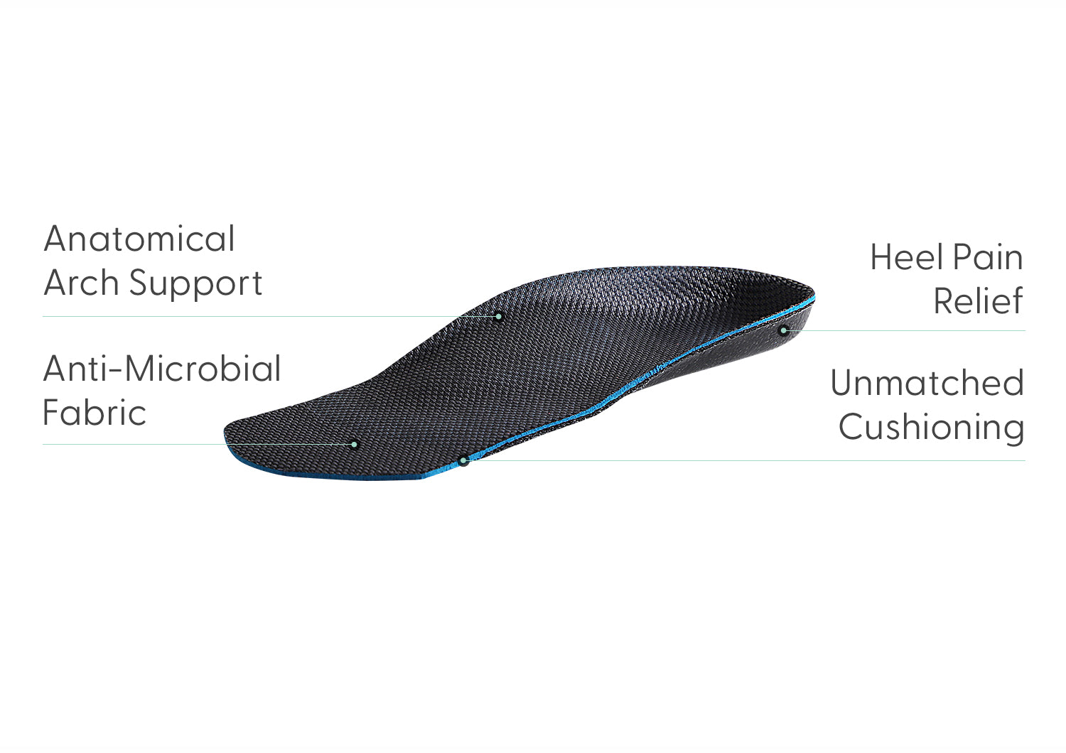 Heel and Arch Support Organic Gel Pad For Flat Foot and Heel Support –  HappyWalk - Orthopedic & Diabetic Footwear Store