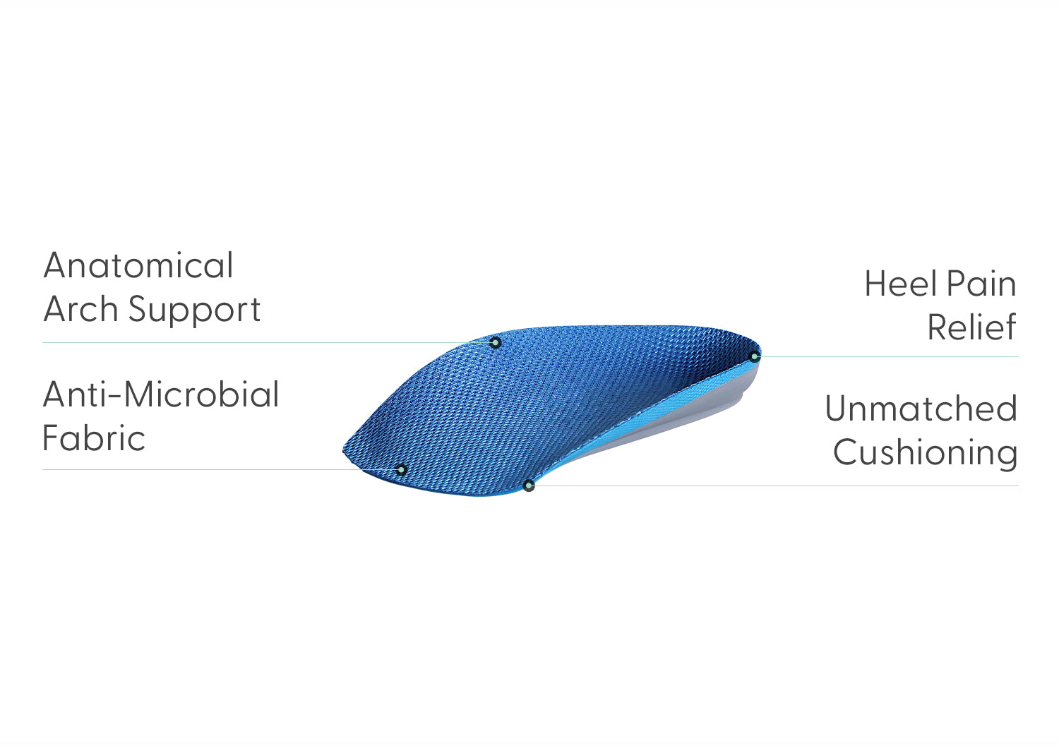 Men's Insoles Orthotics For Dress Shoes | OrthoFeet – Orthofeet®