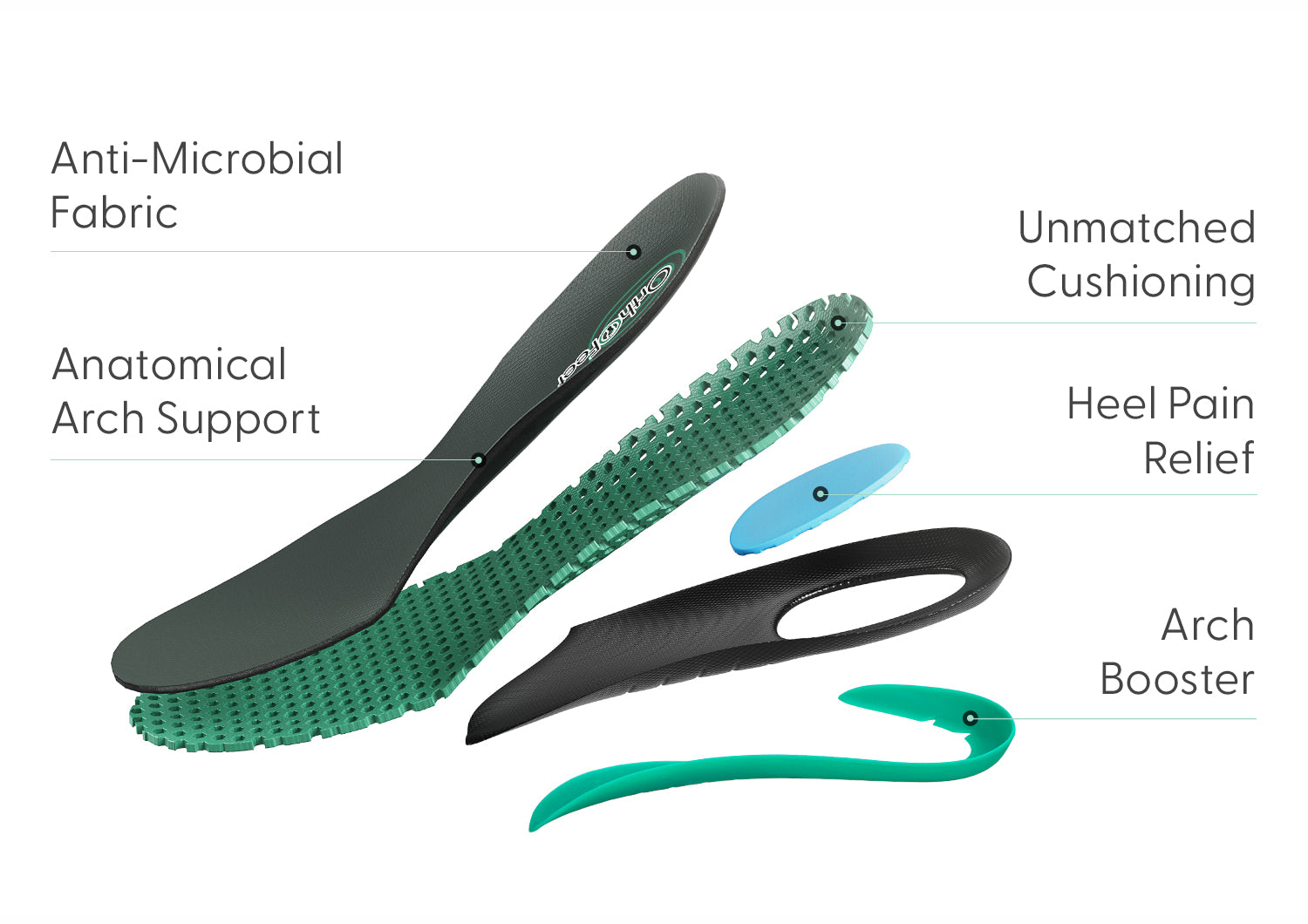 Orthofeet Orthotic Insoles - Thumbnail 3
