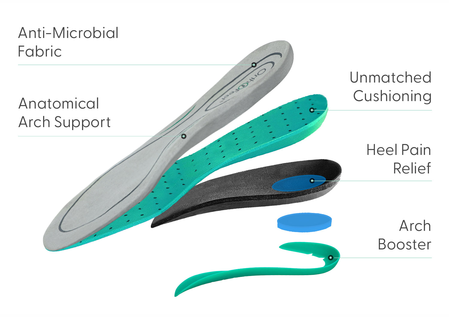 Sandals Insole With Arch