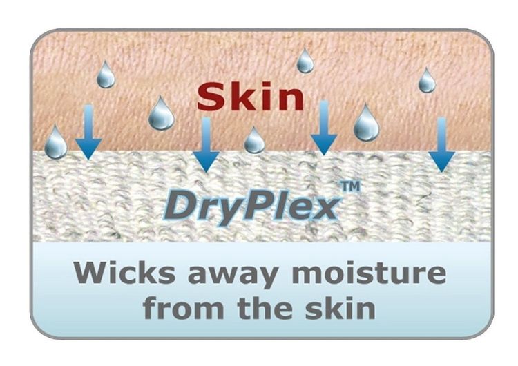 Wicks away moisture from the skin